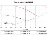 Test results